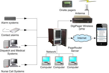 PageRouter Enterprise