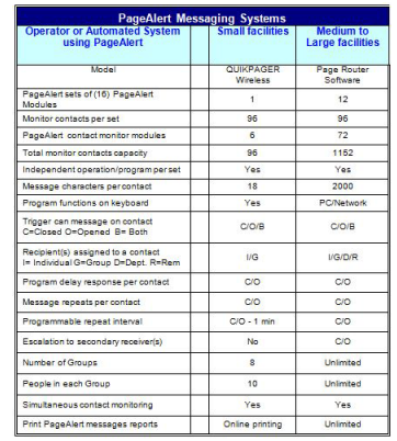 PageAlert table