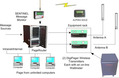 PageRouter dual transmitter