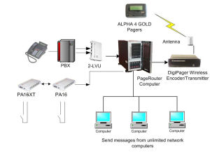 PageRouter with PageAlert