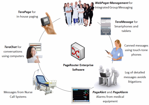 Hospital configuration