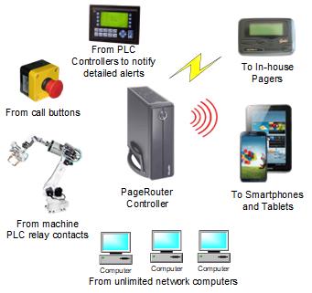 PageRouter configuration for factories