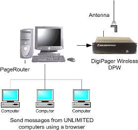 PageRouter in-house