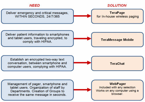 PageRouter solution selection