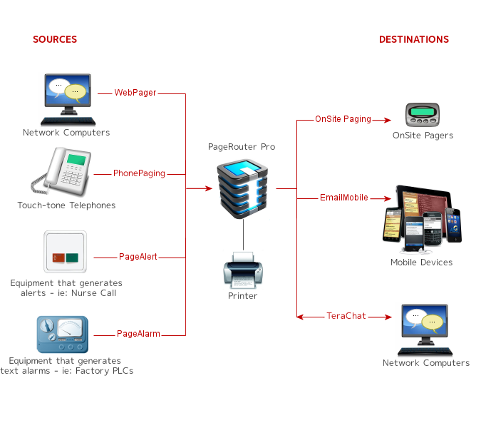 PageRouter Pro