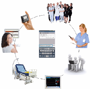 TeraMessage configuration in Hospitals