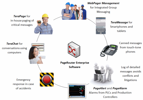 TeraMessage application in factories